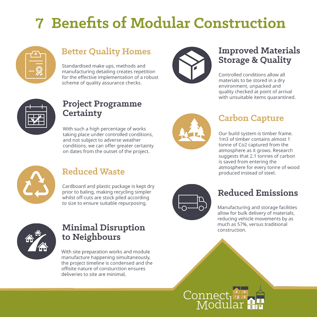 Benefits of Modular Construction – Connect Modular Ltd